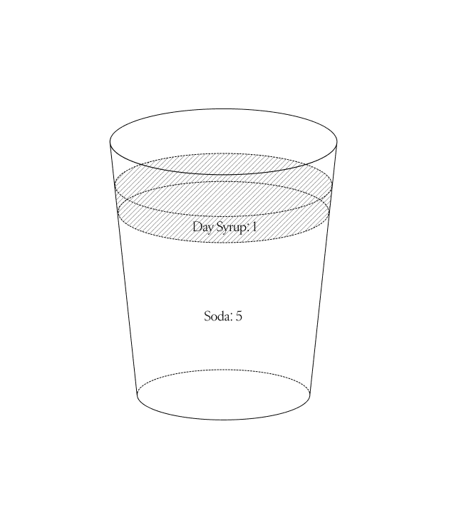 How to drink