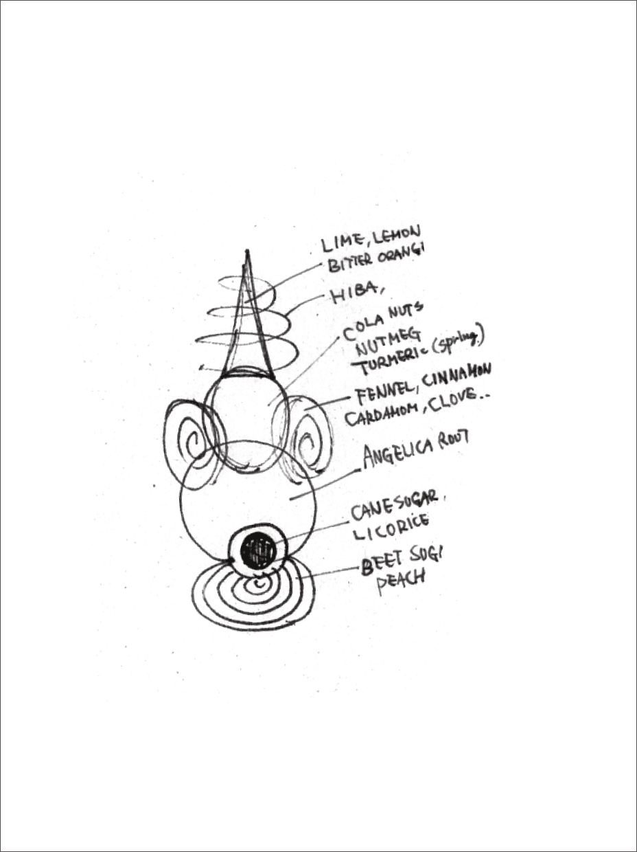 Fragrance Motif