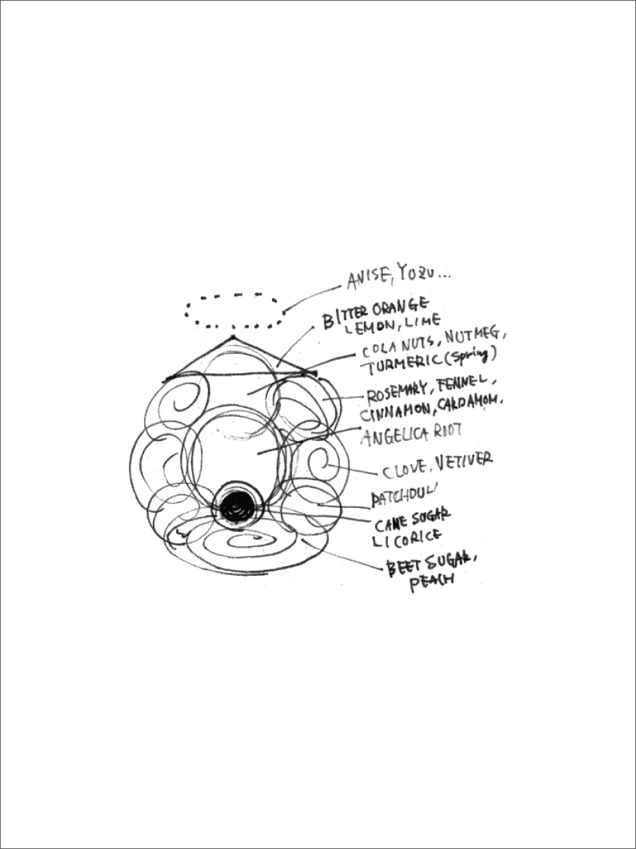 Fragrance Motif